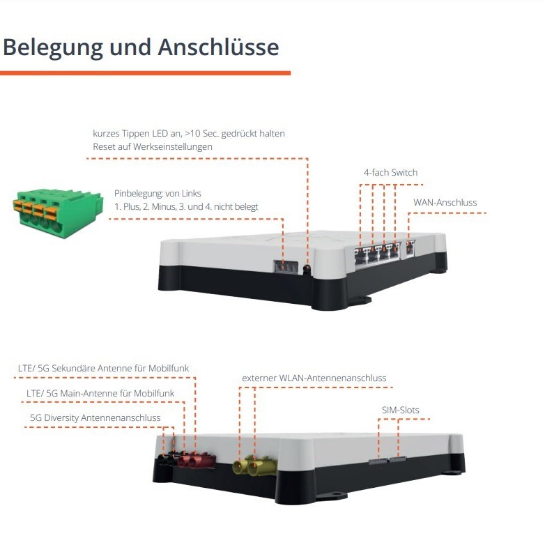 Campernet EVO (4G ) LTE-Router