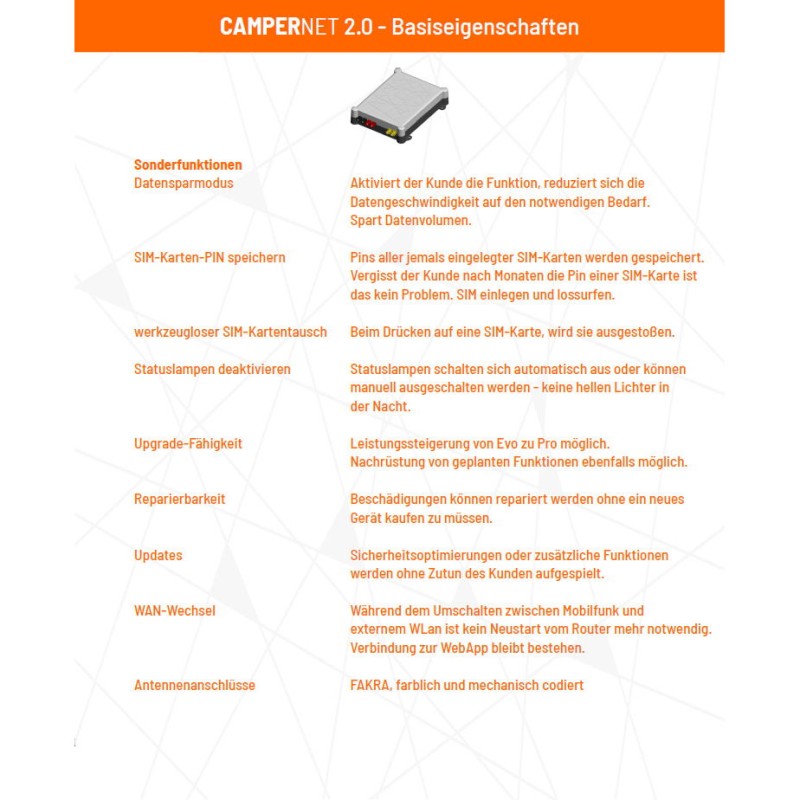 Campernet EVO (4G ) LTE-Router