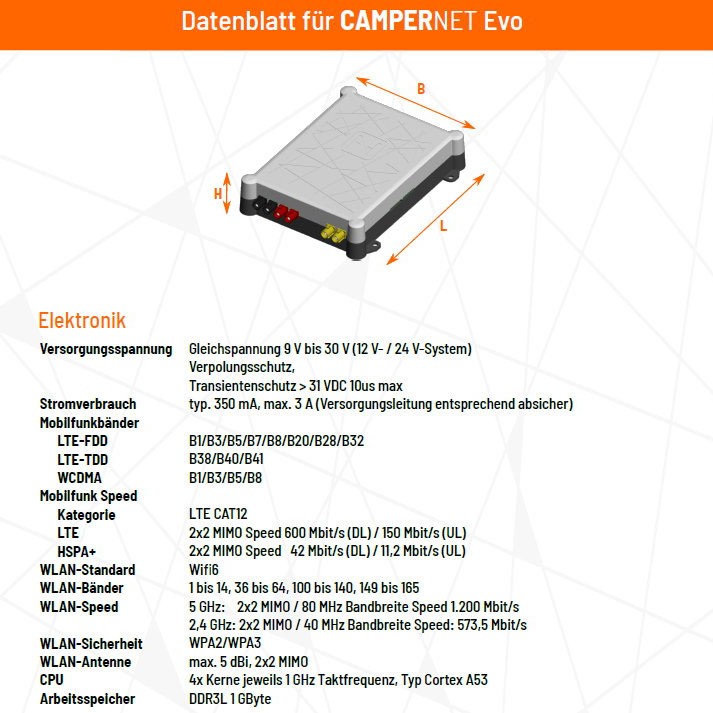 Campernet EVO (4G ) LTE-Router