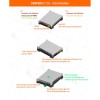 Campernet EVO (4G ) LTE-Router