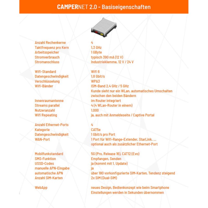 Campernet EVO (4G ) LTE-Router