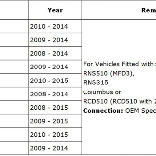 Rückfahrkamera Adapter RGB auf Cinch-Stecker