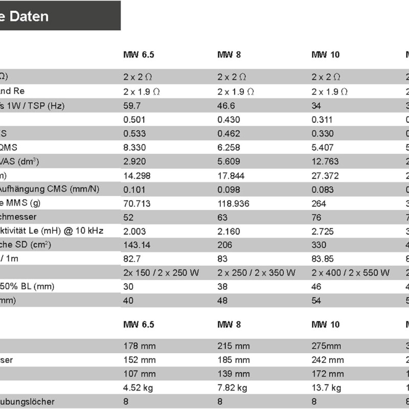 ETON Move MW10 25 cm Subwoofer Chassis