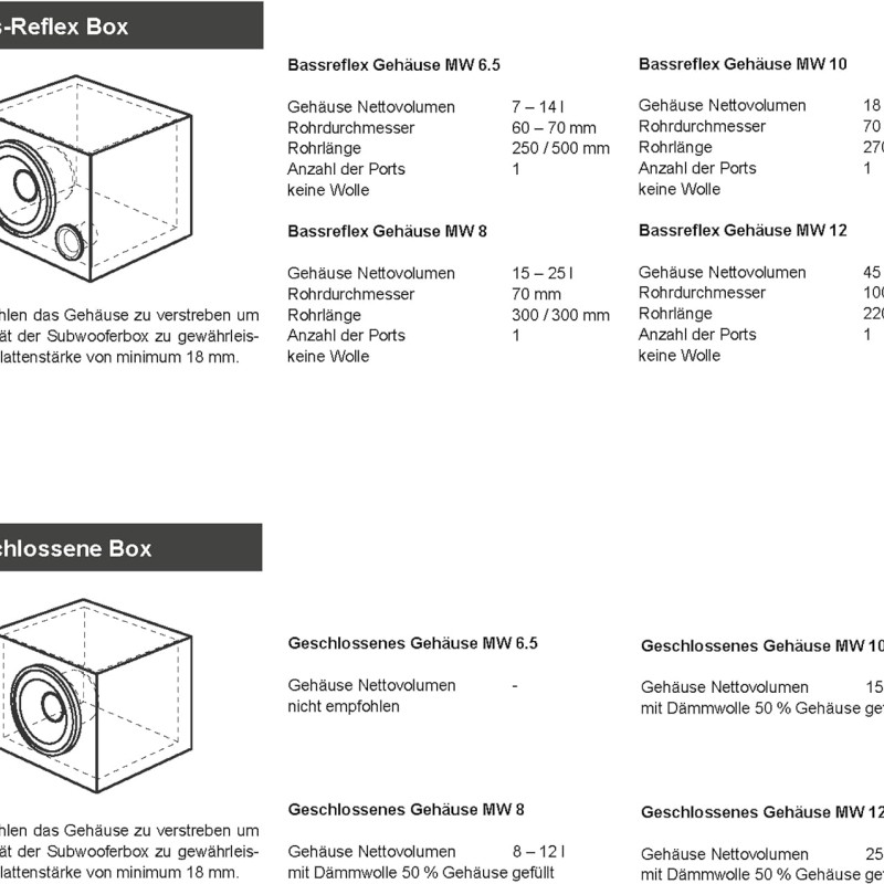 ETON Move MW12 30 cm Subwoofer Chassis