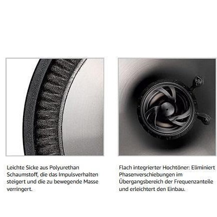 AXTON AE146 4 x 6 2-Wege Coax System
