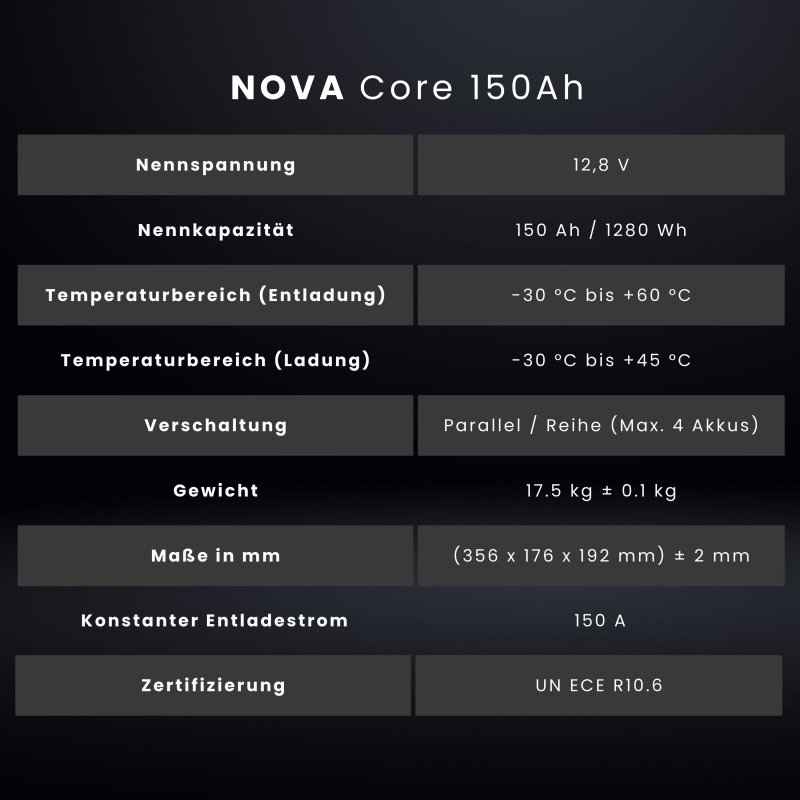 NOVA Core 150Ah Batterie LiFePO4 (mit Heizmatte)