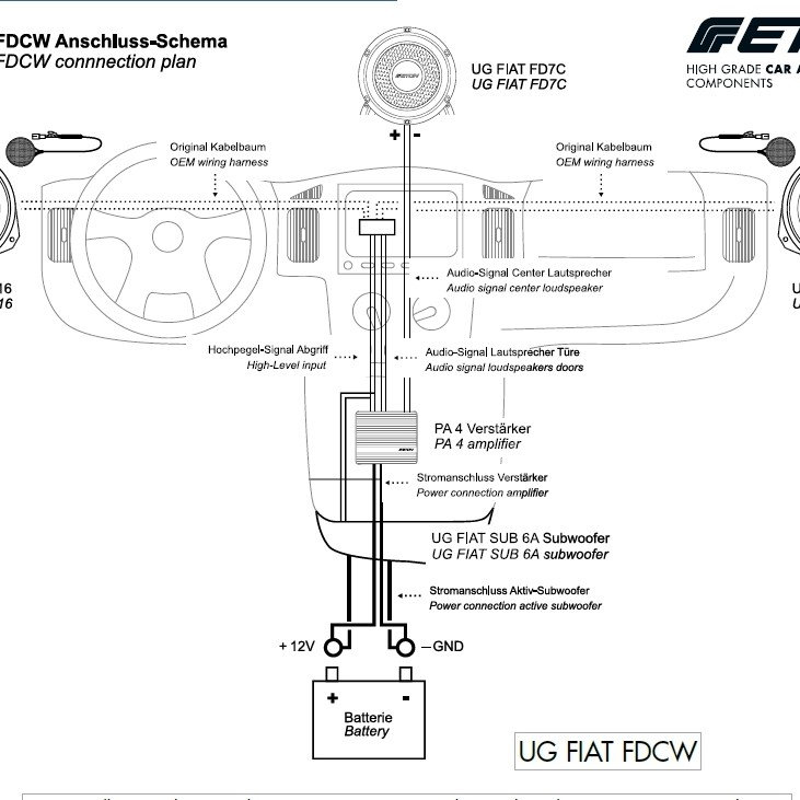 Eton FIAT-FD7C Fiat Ducato Center Speaker