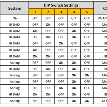 LFB BMW 1er/3er/5er/X5/X6 Quadlock Multilead MOST Amp