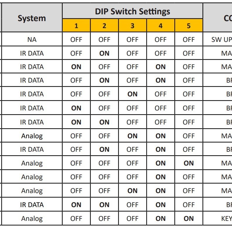 LFB BMW 1er/3er/5er/X5/X6 Quadlock Multilead MOST Amp