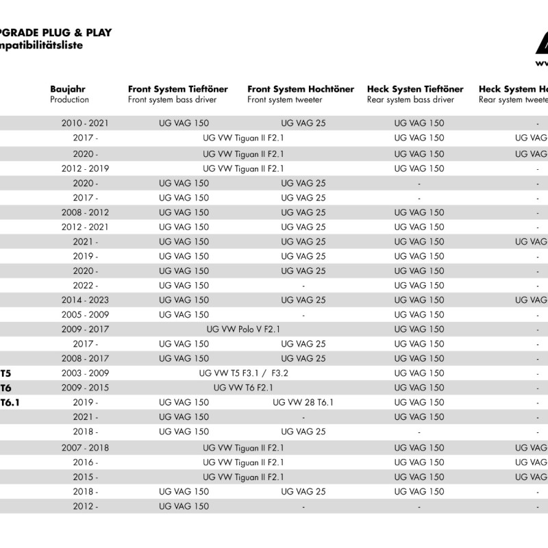 ETON VAG150 Upgrade 15 cm Woofer für VAG Fahrzeuge
