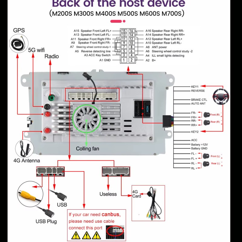 Mekede DZ8-M700S 8GB 128GB 8 Zoll Multimedia