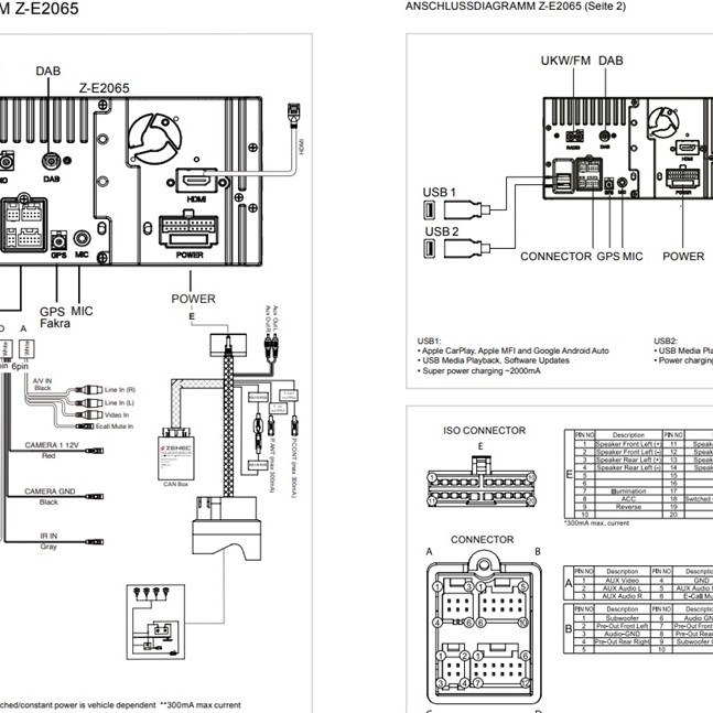 ZENEC Z-E2065 Infotainer mit 9 Zoll  Panel für Volkswagen