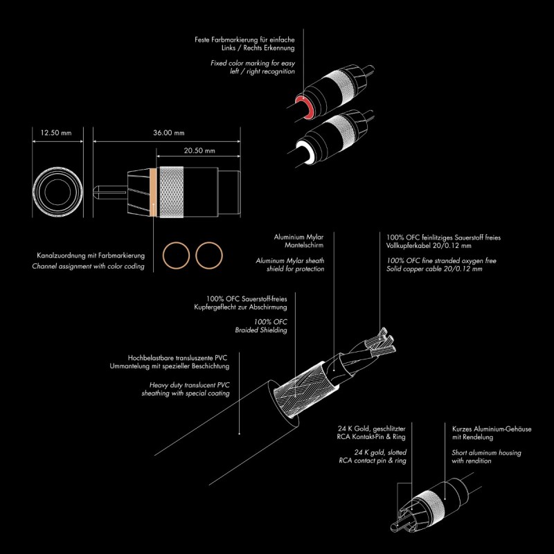 ETON RCA2U-55 2-Kanal High End Cinch Kabel 5.50 m