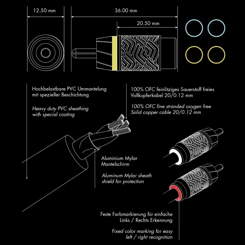 ETON RCA4P-55 4-CH Performance Cinch Kabel 5.50 m
