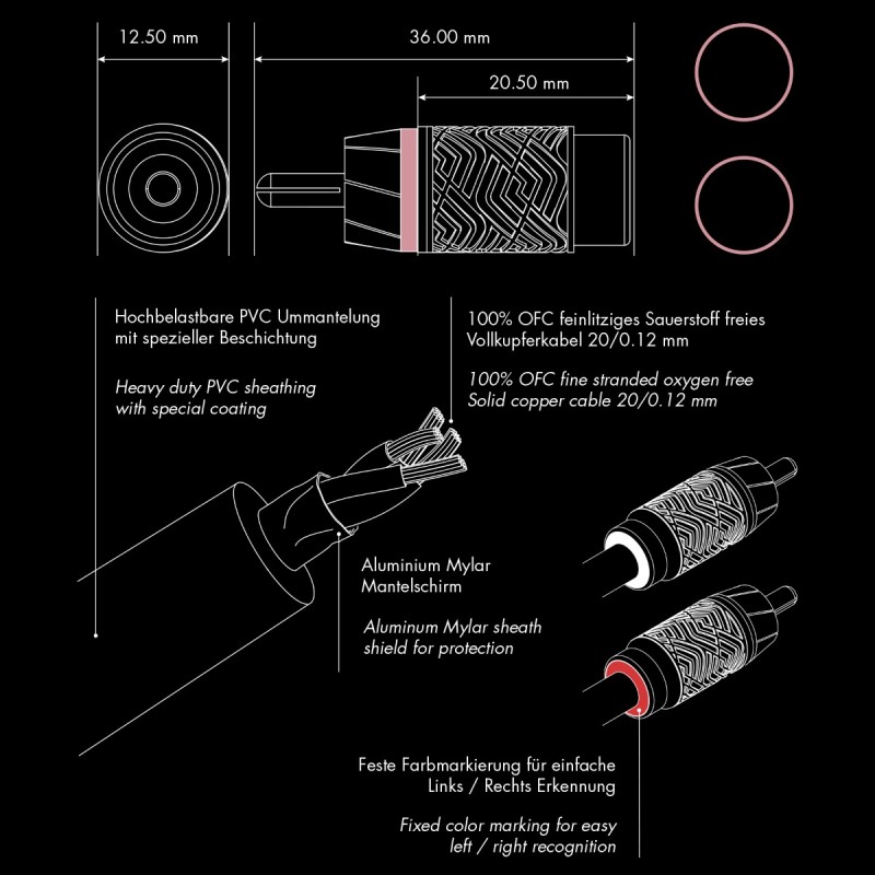 ETON RCAP-YF Performance Y-Cinch Kabel 0.30 m