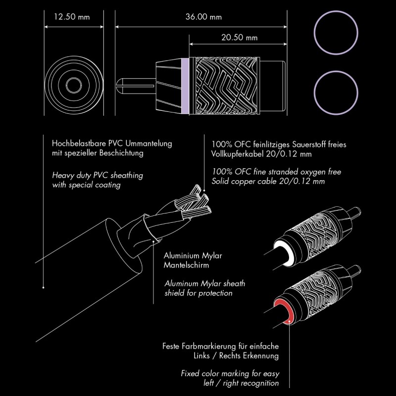 ETON RCAP-YM Performance Y-Cinch Kabel 0.30 m