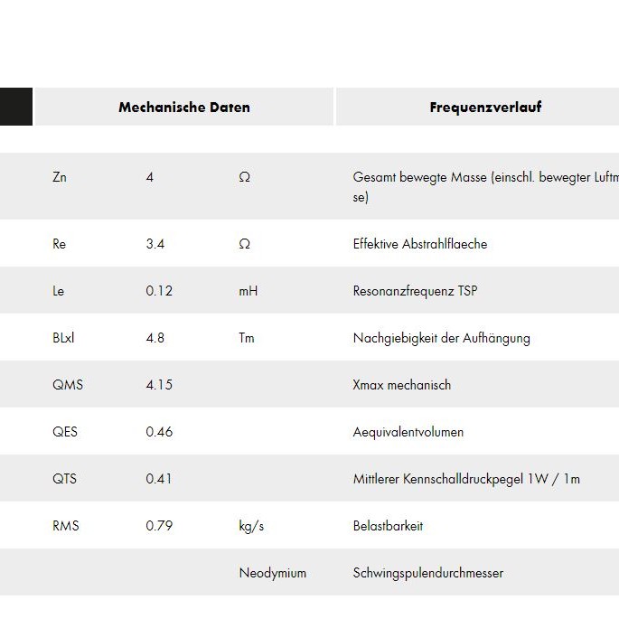 ETON RSC 8 cm Mitteltöner