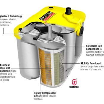 Optima BT DC 4,2 BlueTop 55Ah Batterie