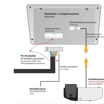 RÜCKFAHRKAMERA-ANSCHLUSSKABEL FÜR MAZDA CX-5
