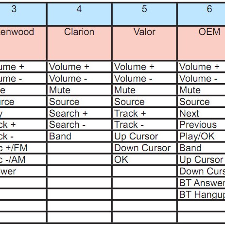 CAN-BUS Adapter-Set RP4-CH11 für Chrysler, Dodge und Jeep