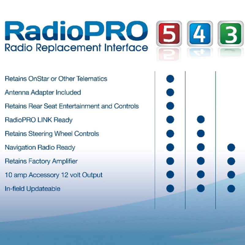 CAN-BUS Adapter-Set RP4-CH11 für Chrysler, Dodge und Jeep