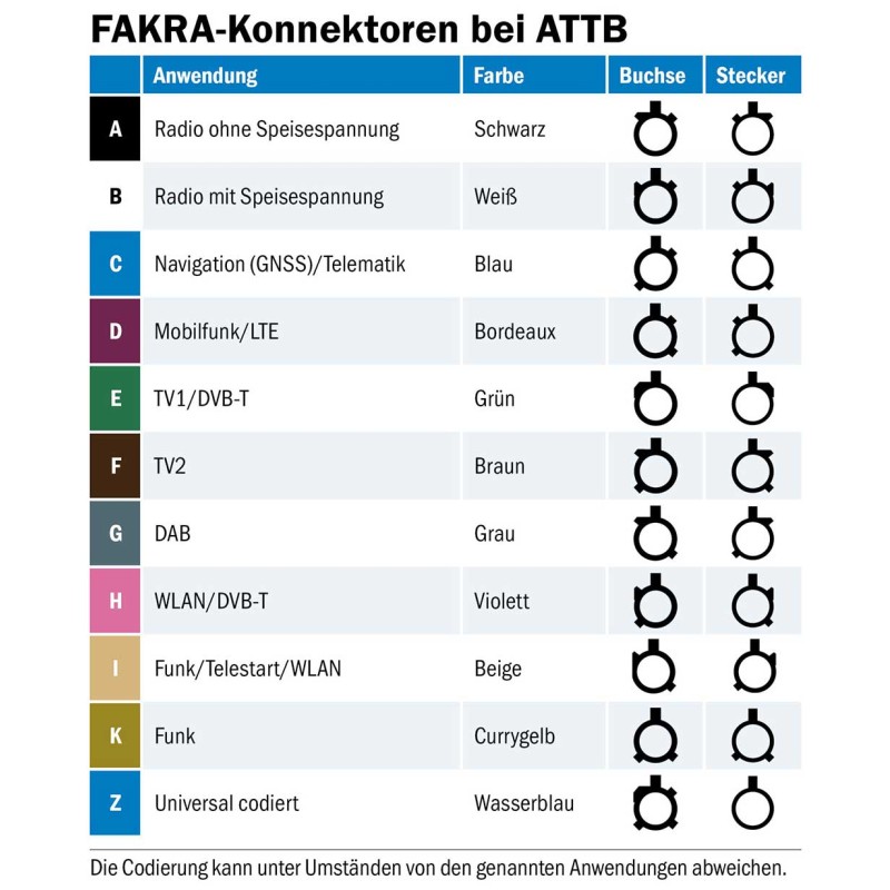 ATTB 4688.11 FAKRA(f) Z-Gehäuse RG58