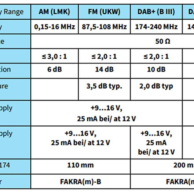 ATTB 3761.06 Dachantenne FM/DAB/GPS inkl. Alle 3 stk. Adapterkabel 6.5 m