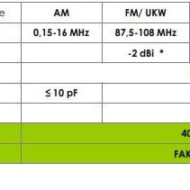 ATTB 2116.01 Dachantenne (AM, FM, DAB+) PASSIV
