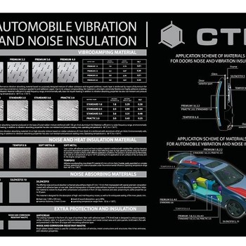 CTK Poster mit kleinen Materialmustern