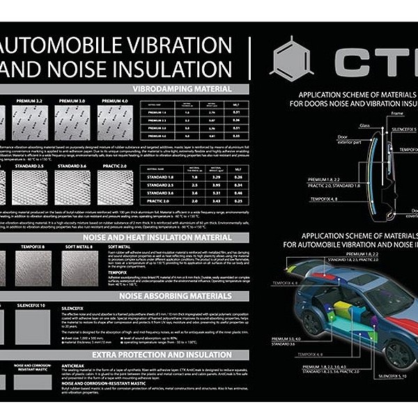 CTK Poster mit kleinen Materialmustern