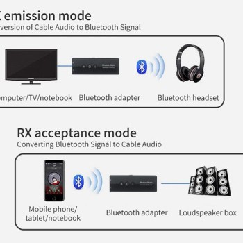Bluetooth 5,0 Audio Receiver Transmitter Wireless Adapter für Auto TV MP3 PC