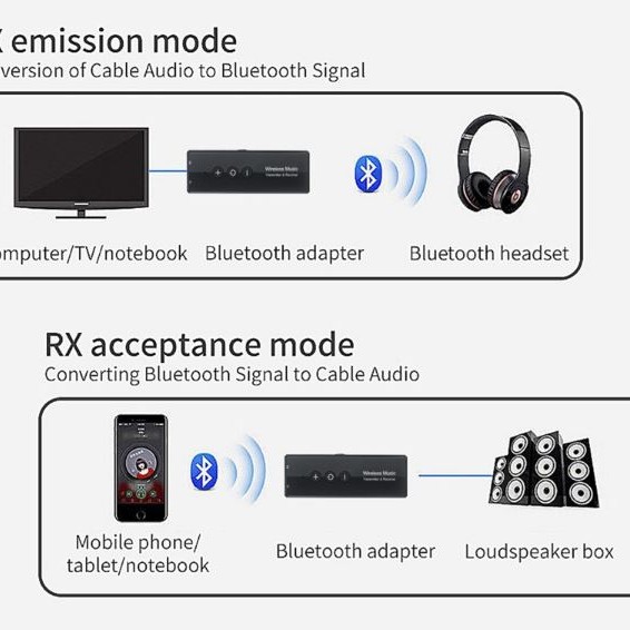 Bluetooth 5,0 Audio Receiver Transmitter Wireless Adapter für Auto TV MP3 PC