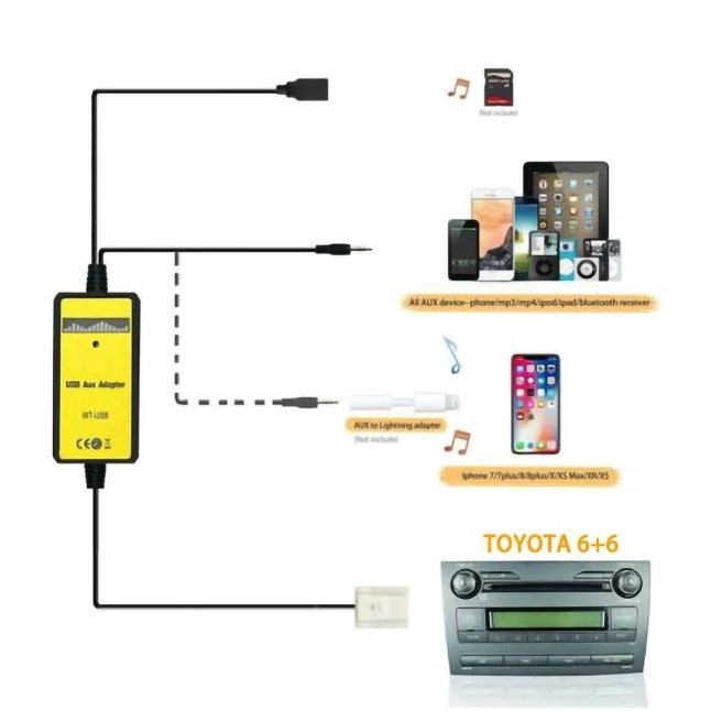 USB - AUX Interface Für Toyota und Lexus