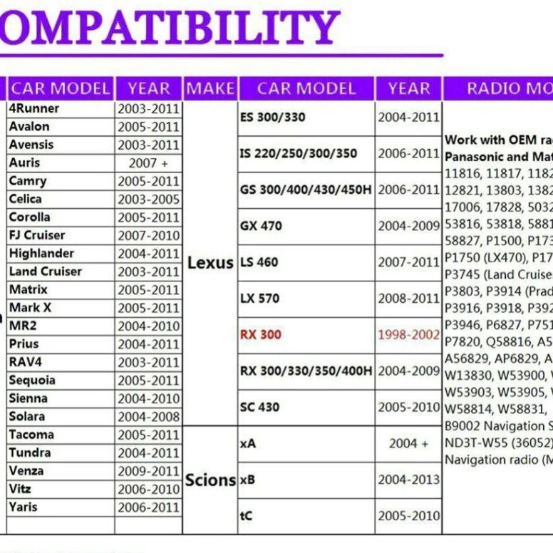 USB - AUX Interface Für Toyota und Lexus