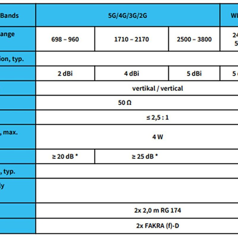 ATTB 4579.01 4579.01 Klebeantenne (LTE, 5G, GNSS/GPS/GLONASS/Galileo/Beidou, WLA