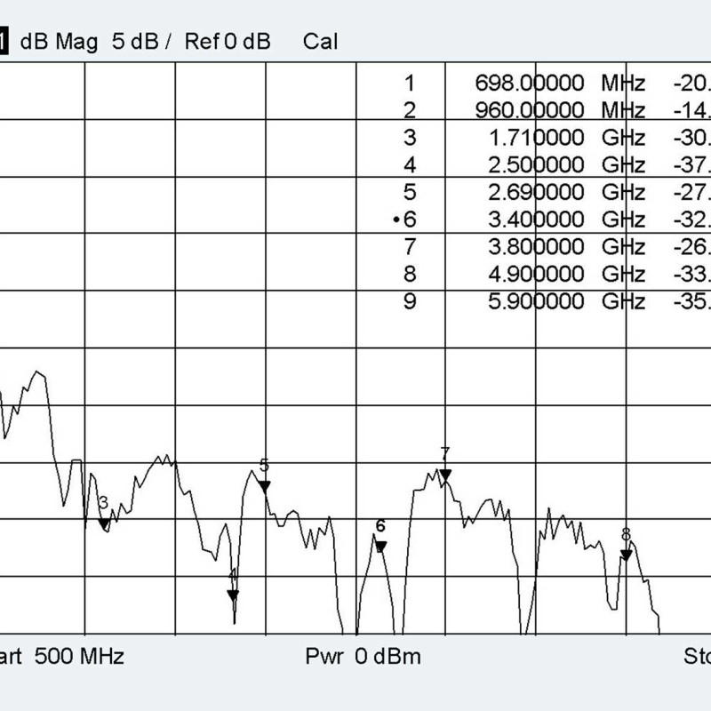 ATTB 4579.01 4579.01 Klebeantenne (LTE, 5G, GNSS/GPS/GLONASS/Galileo/Beidou, WLA