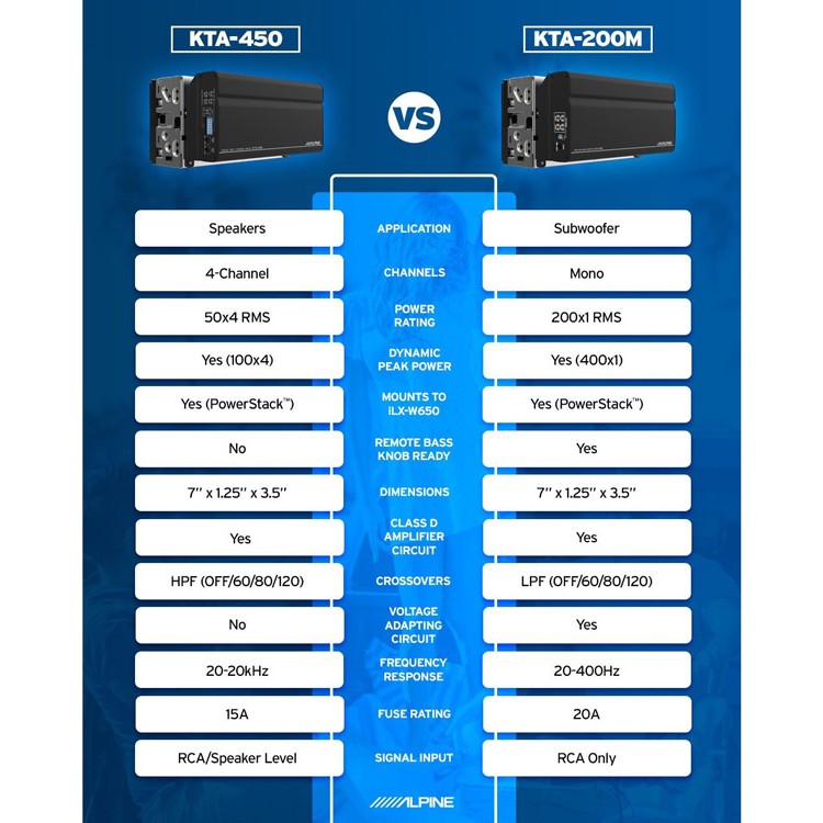 Alpine KTA-450 4-Kanal Verstärker (Head Unit Power Pack), 50 WRMS @ 4 Ohm