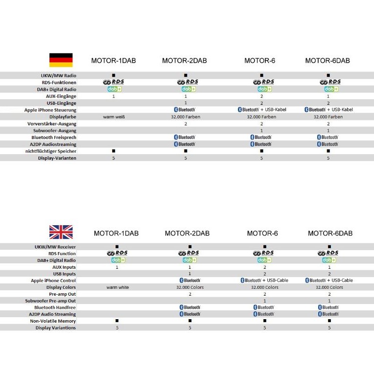 RETROSOUND RSD-BECKER-BLACK-2 DAB DAB+ Komplett-Set Becker Chrome mit Zubehör