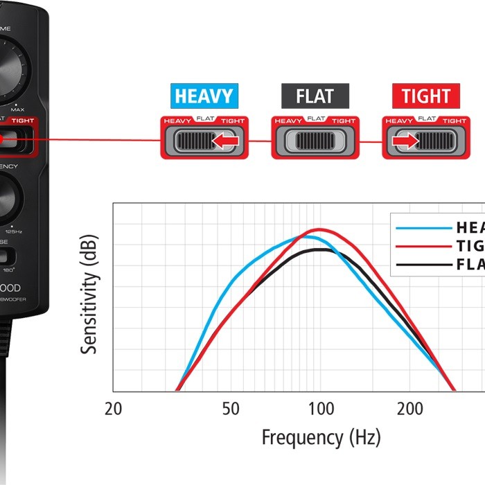 Kenwood KSC-PSW7EQ 20cm Aktiver Kompaktsubwoofer mit Active EQ