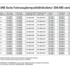 EMPHASER EM-MBC2 10 cm Center Lautsprecher für Mercedes