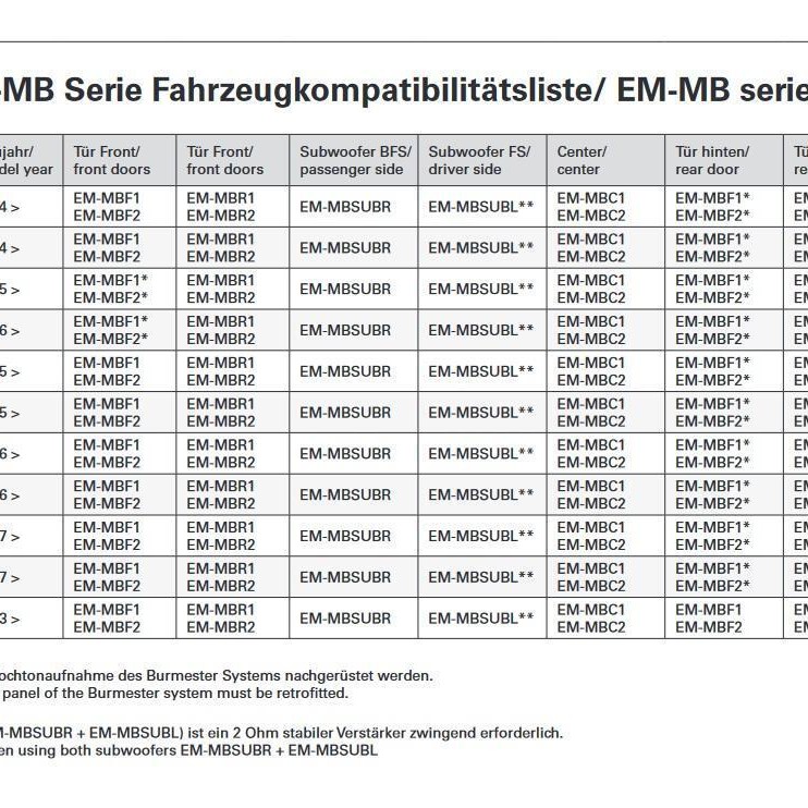 EMPHASER EM-MBC2 10 cm Center Lautsprecher für Mercedes