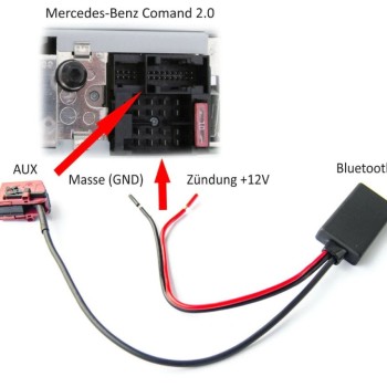 Bluetooth Interface für Mercedes Benz Comand 2.0