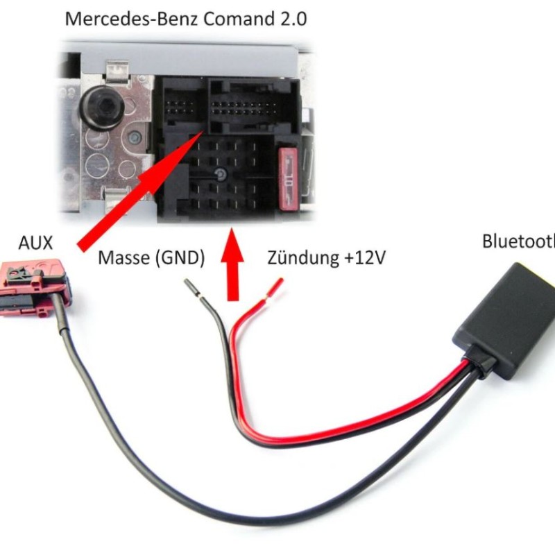 Bluetooth Interface für Mercedes Benz Comand 2.0
