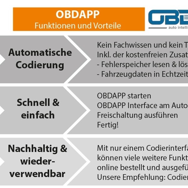 SKODA Octavia 5E Rückfahrkamera Nachrüstpaket LOW statische Linien
